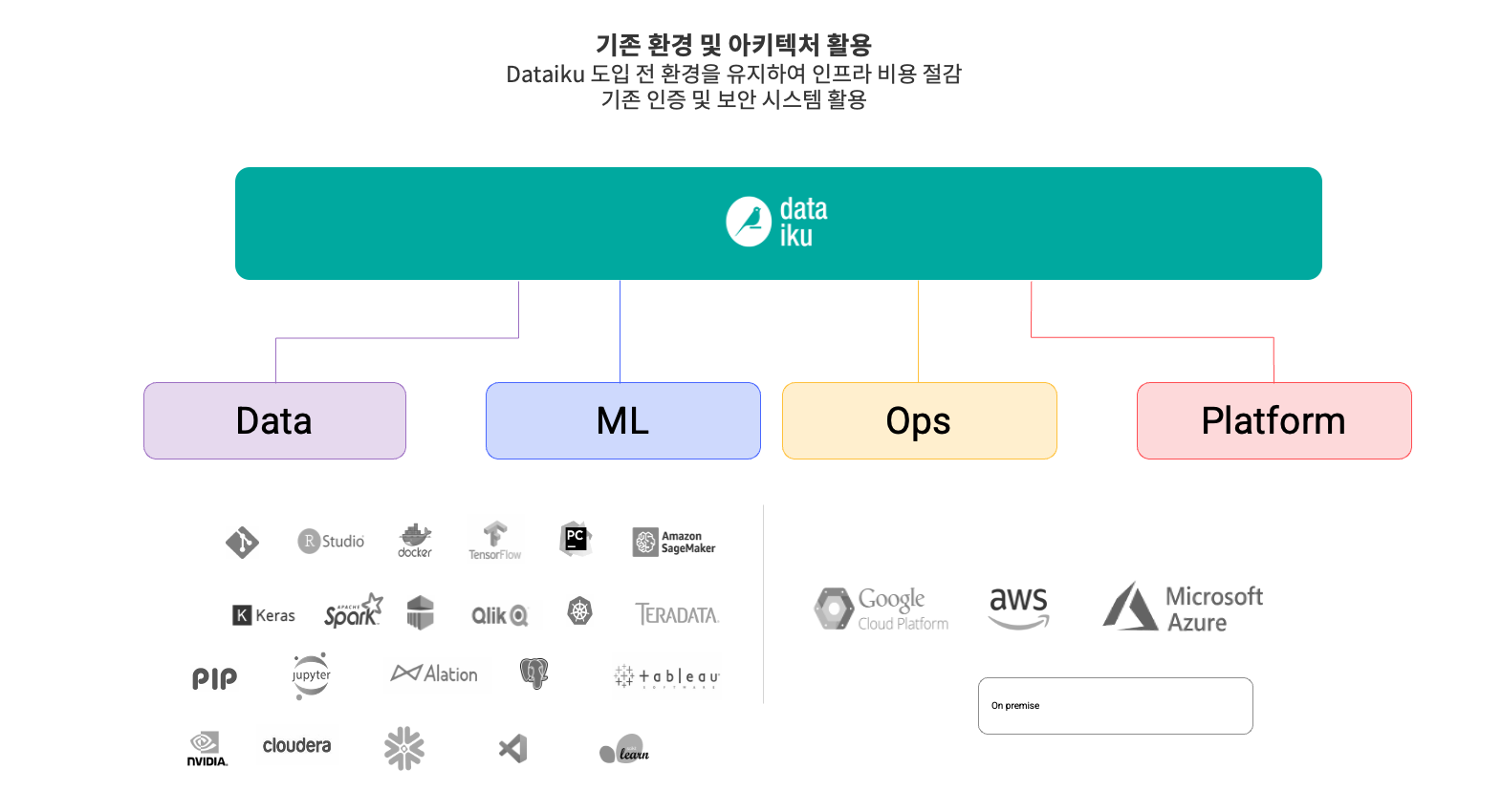 AIthe | Dataiku